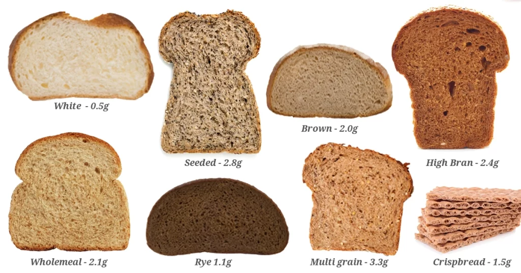 Potrebujete vedieť o celozrnnom chlebe