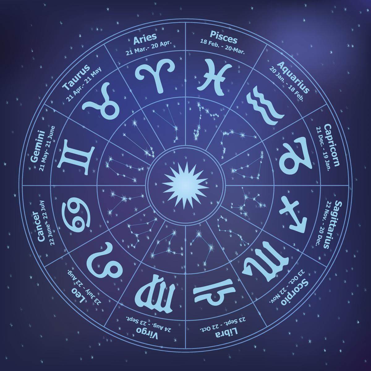 General Characteristics of Horoscopes