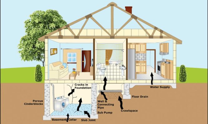 Māja ar radona mazināšanas sistēmu