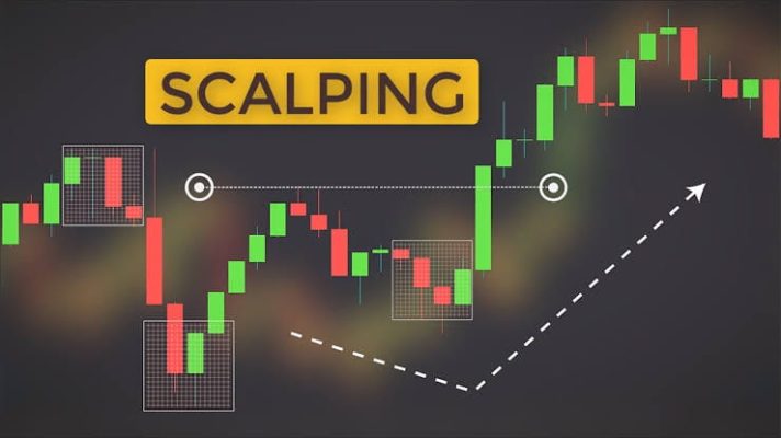 How to Build a +scalping Strategy Using Adaptrade