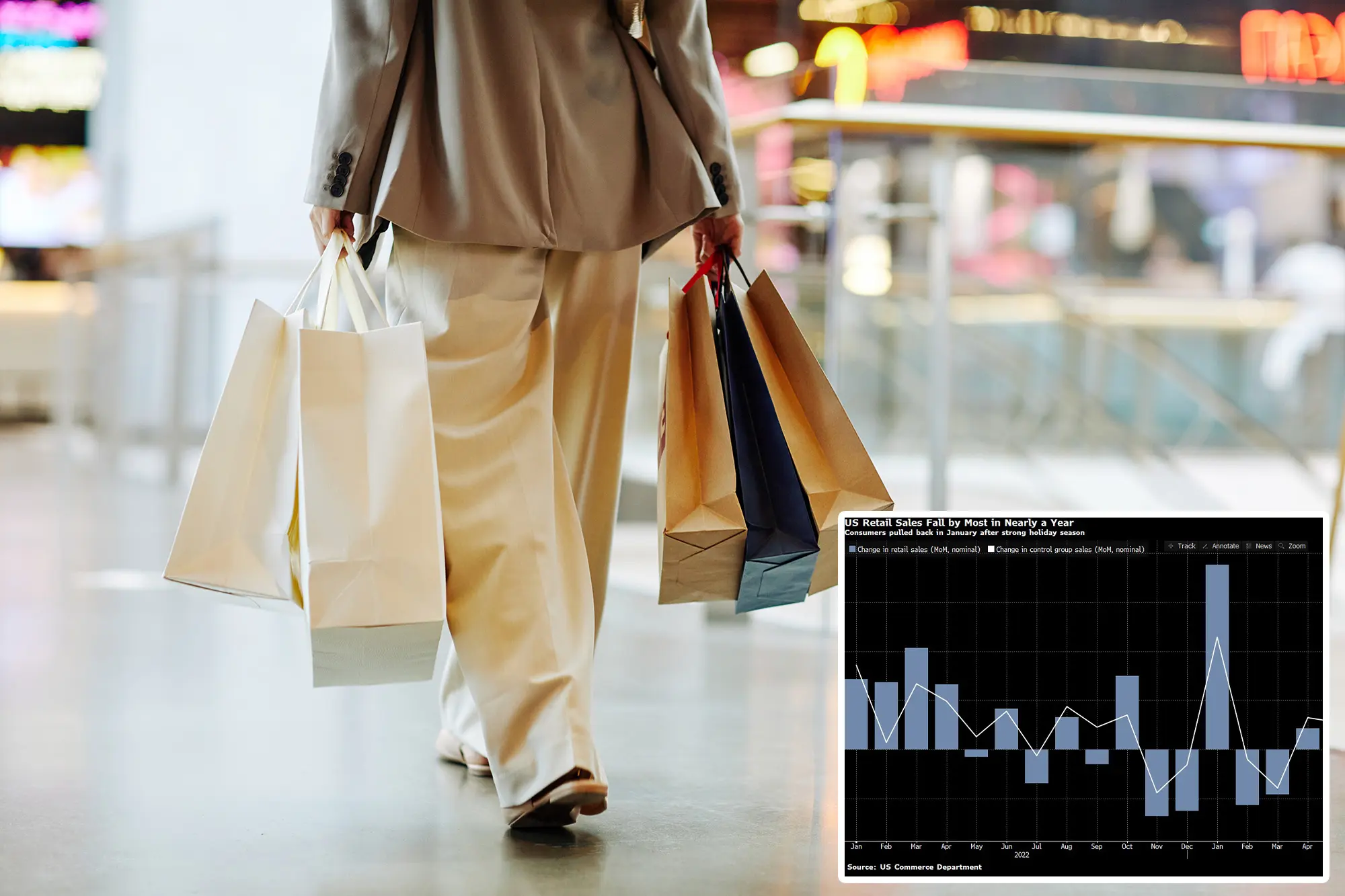 Retail Sales Took A Dip in January